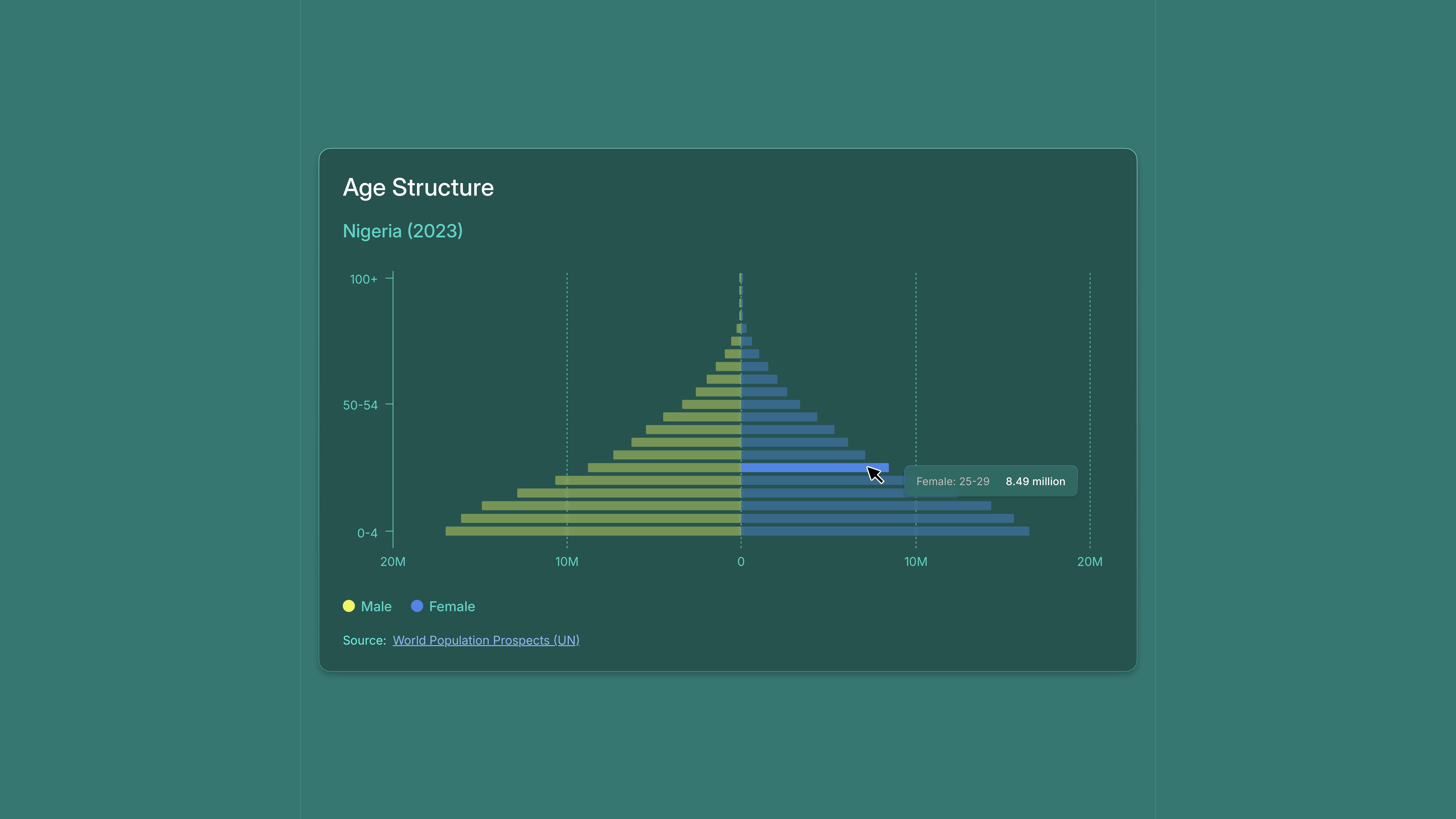 Web page example with components compiled in context of a complete country education profile including levels of education and other relevant sections.