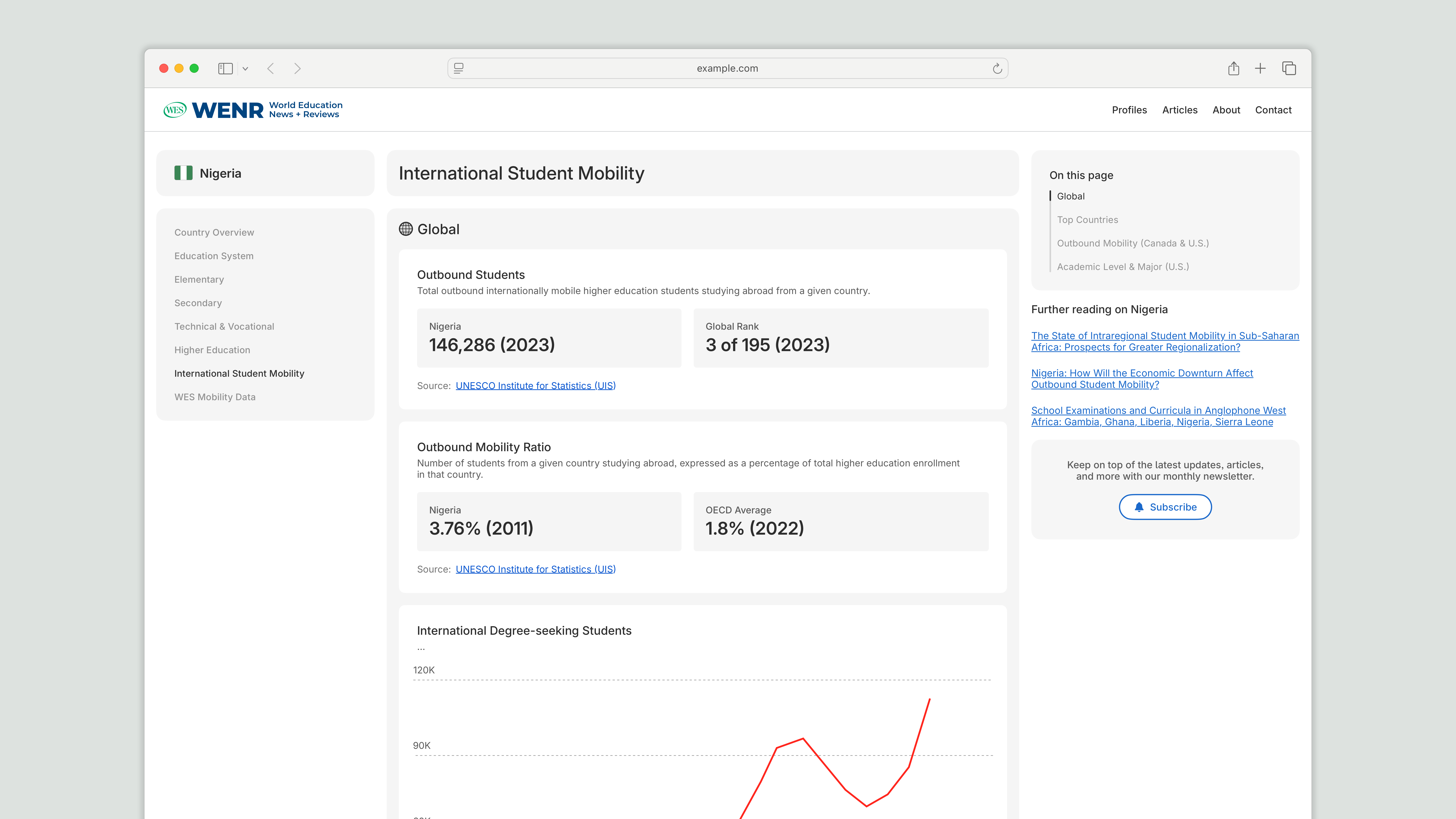 Bar chart titled “Top 10 Destination Countries” shows outbound mobility data for a list of ranked countries with a cursor over one bar that shows data for the United States.