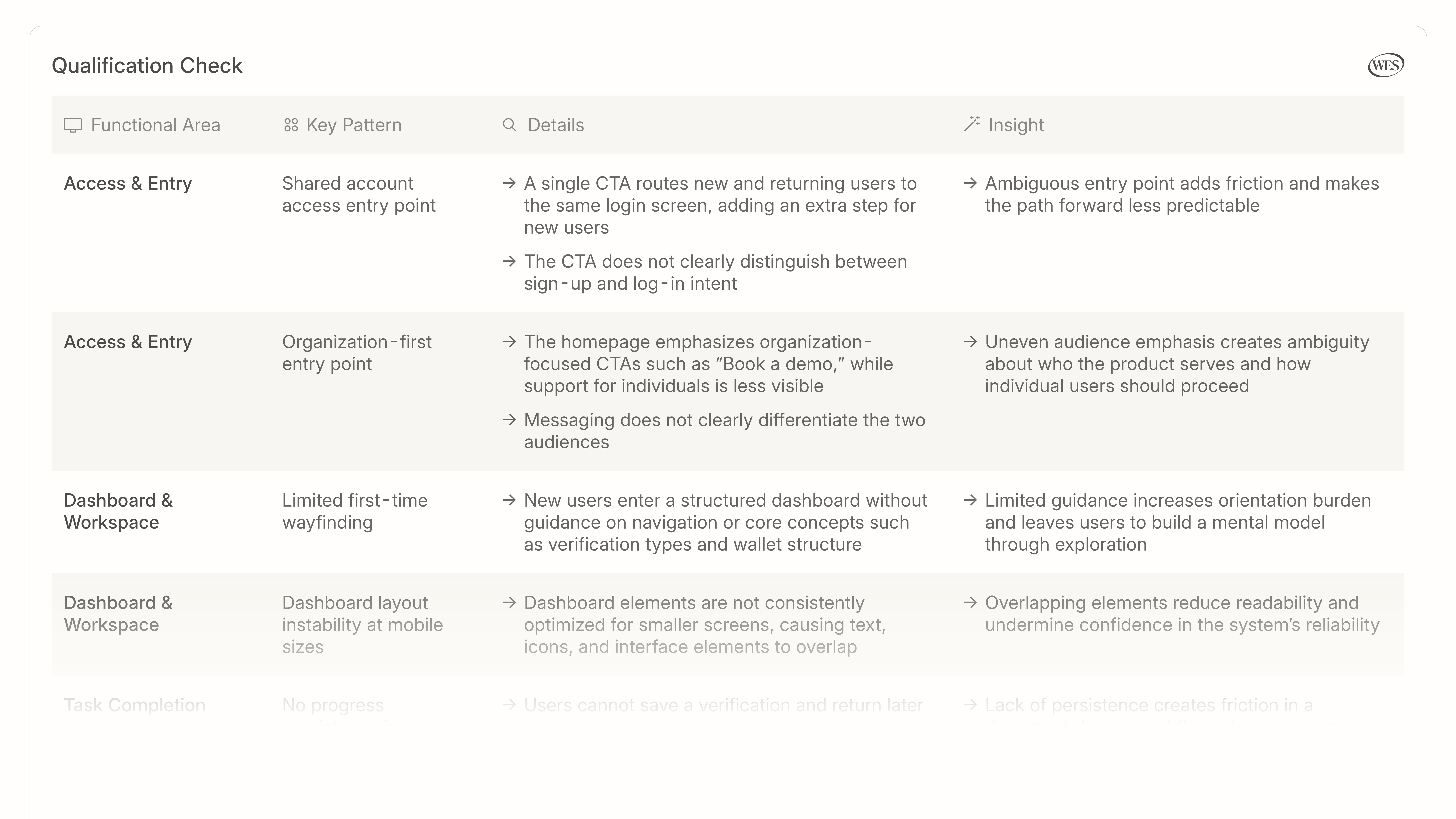 Ecosystem audit for Qualification Check...