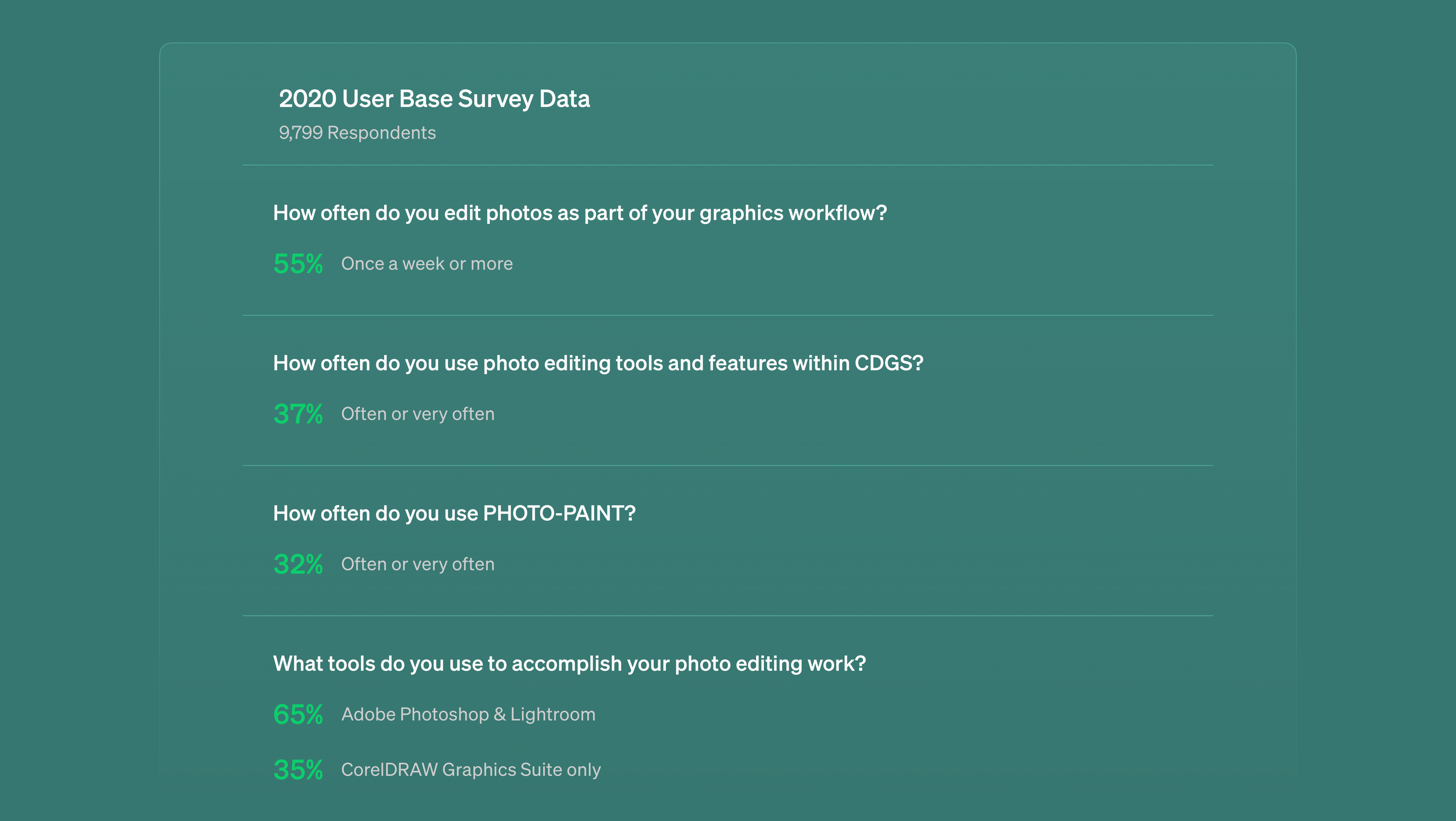 2020 User base survey data