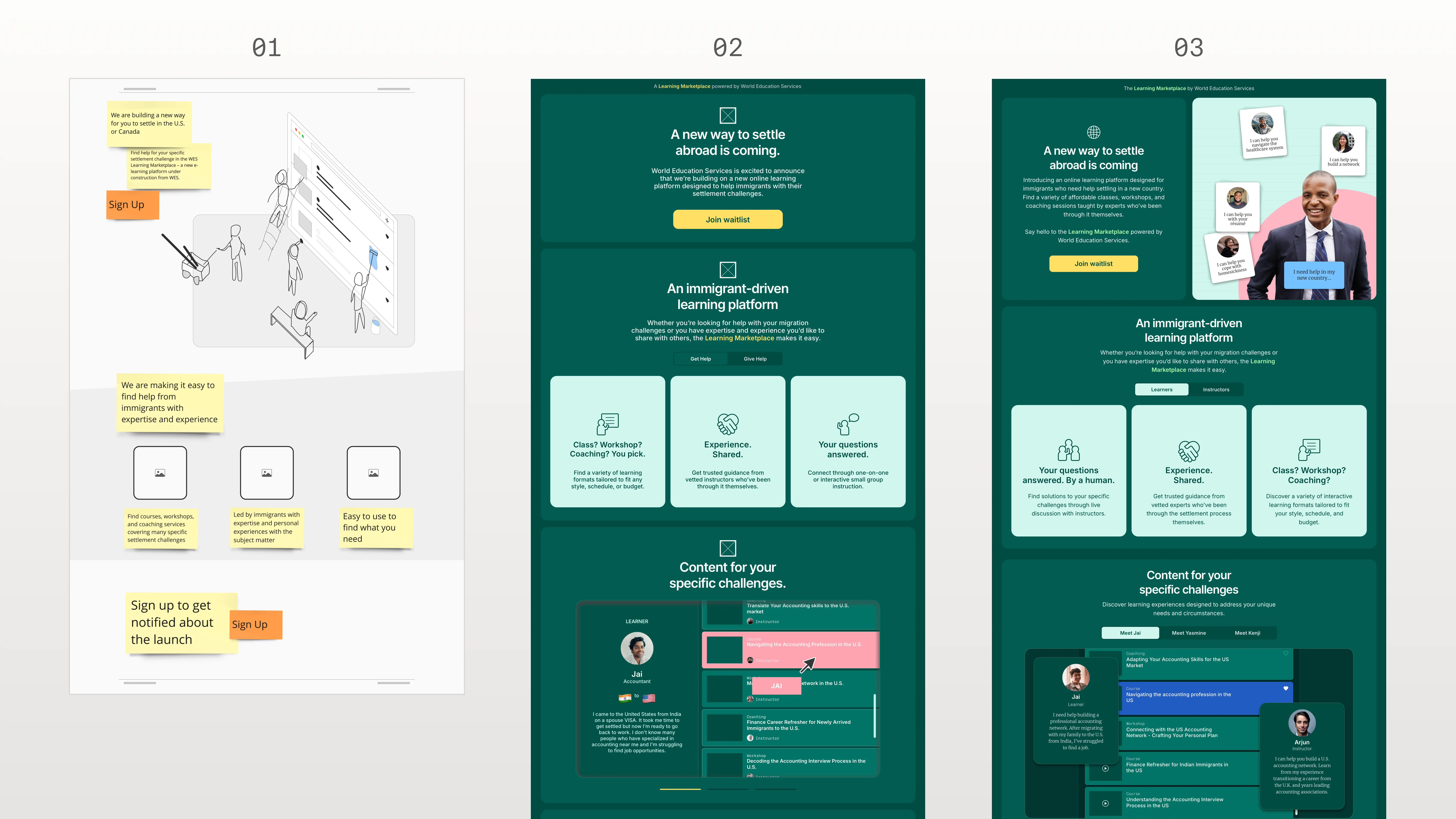 Timeline showing five WES product experiments from 2023 to 2025: Marketplace Concept Test, Class MVP, Teaser Website, Waitlist Survey, and Guides by WES.