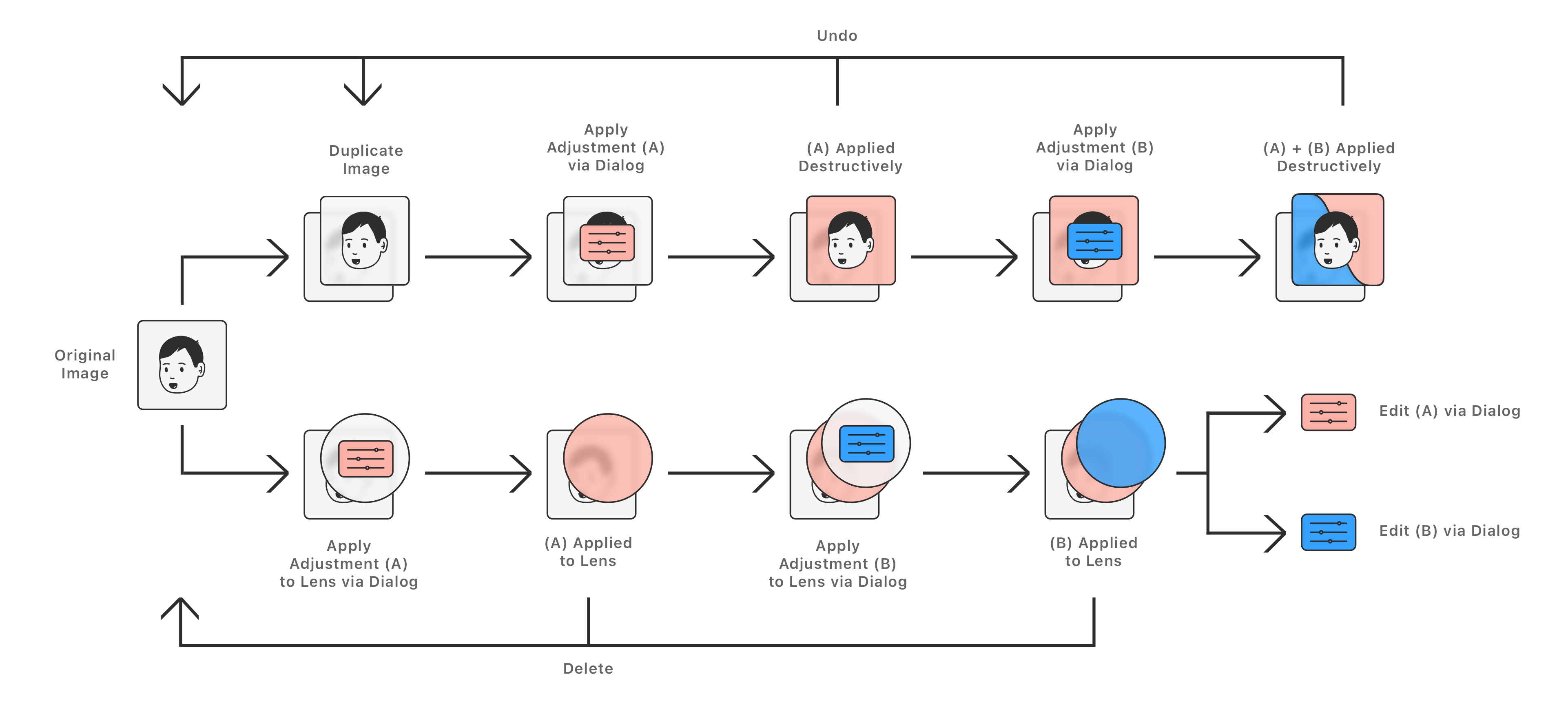 Legacy workaround scenarios to protect file integrity